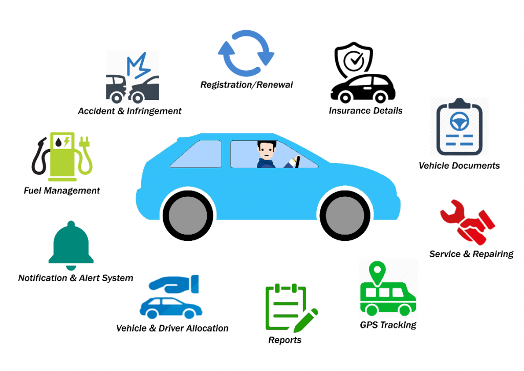 GPS in Iraq Driver Safety