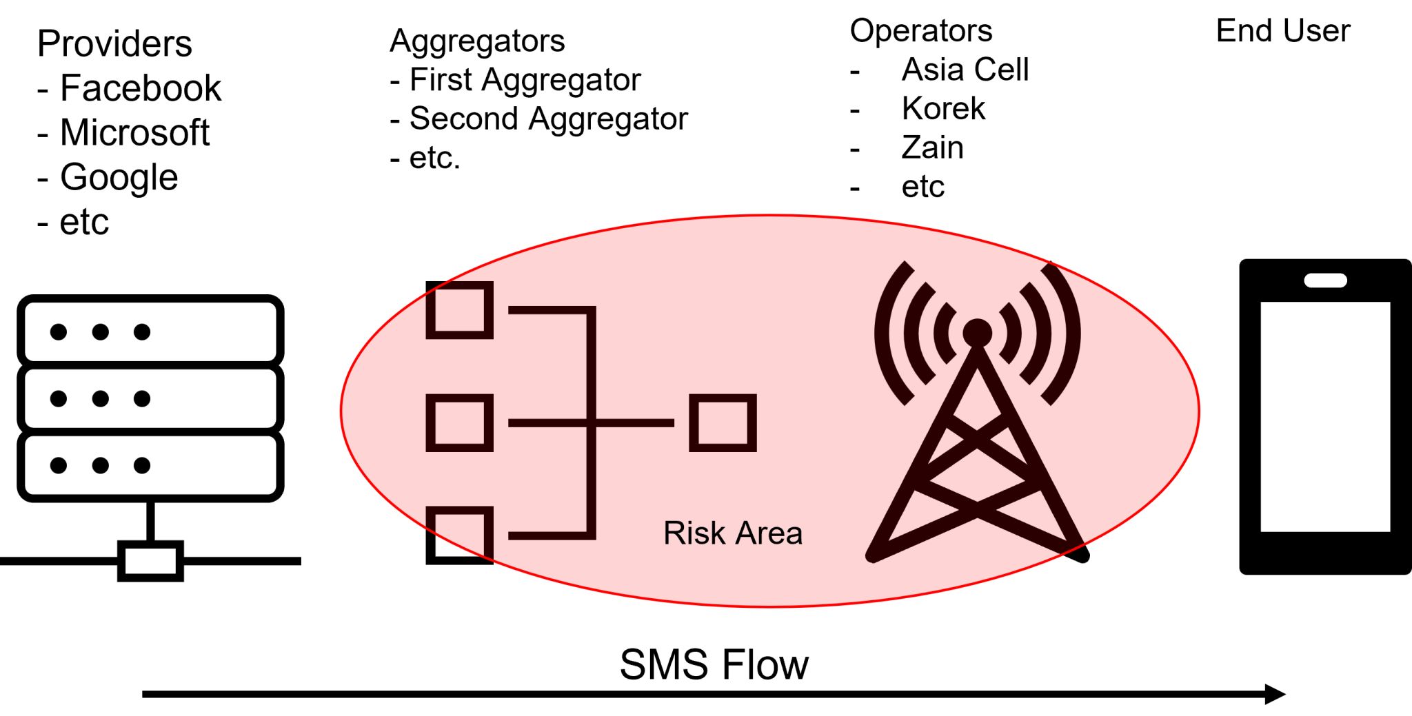 Why SMS Based MFA Is Falling Short Of Security Expectations